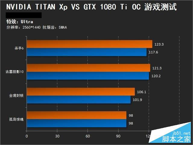 GTX1080Ti/TITAN Xp哪个强？NVIDIA GTX 1080Ti大战TITAN Xp对比评测