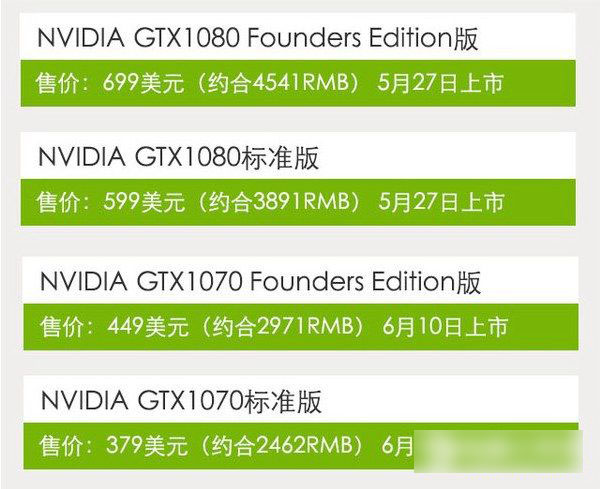 GTX1080怎么样？GTX1080显卡知识详情解答