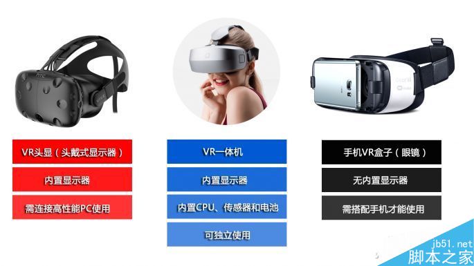 到底如何?IDEALENS K2 VR一體機評測體驗