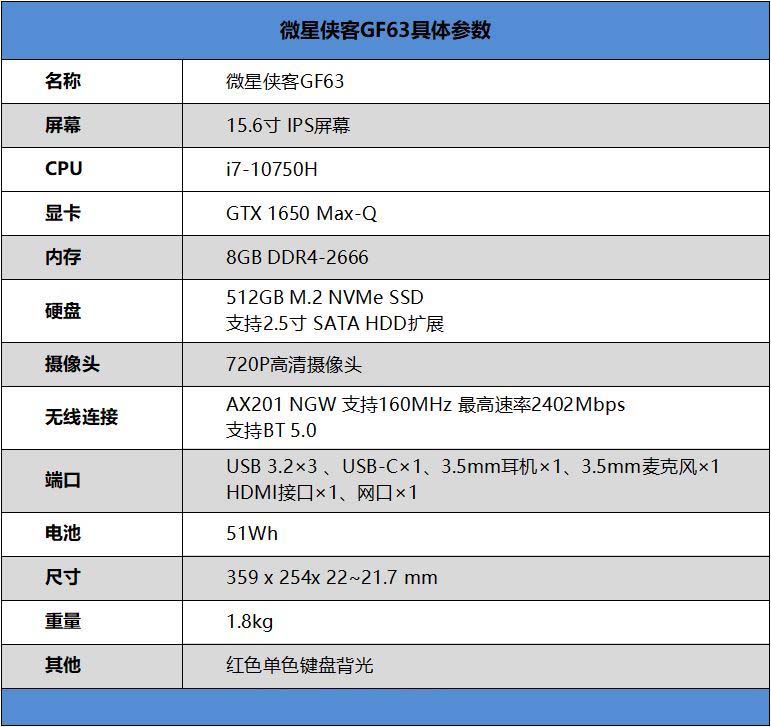 微星俠客GF63值得入手嗎 5000+的輕薄游戲本微星俠客GF63詳細評測