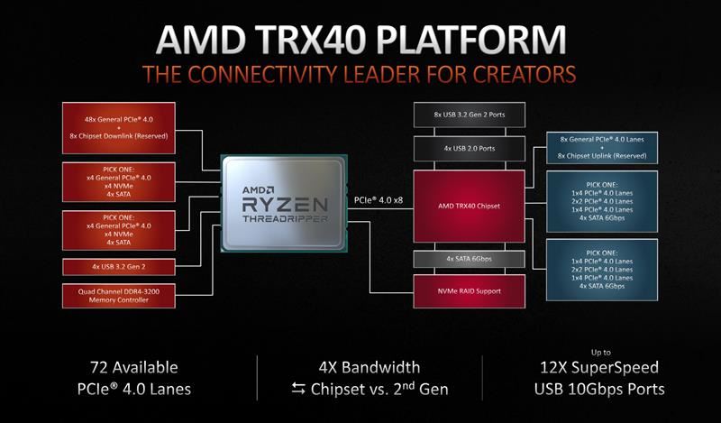 锐龙ThreadRipper 3970X怎么样 AMD锐龙ThreadRipper 3970X详细评测