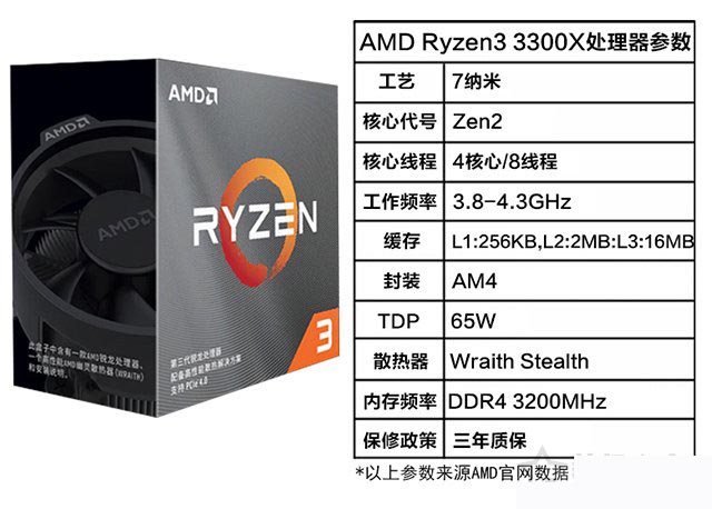 性?xún)r(jià)比之選 AMD銳龍R3-3300X配GTX1650Super組裝電腦詳細(xì)推薦