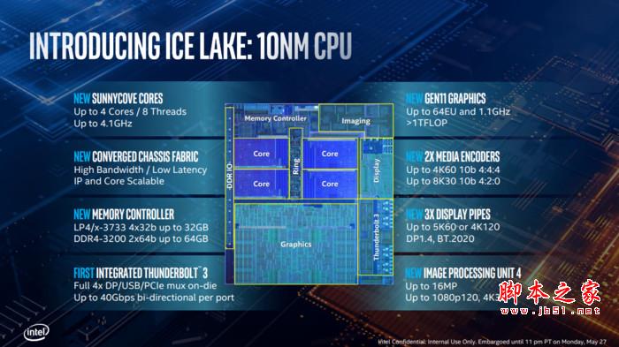 Intel十代酷睿10nm IceLake有哪些革新？英特尔10代酷睿CPU深度解析