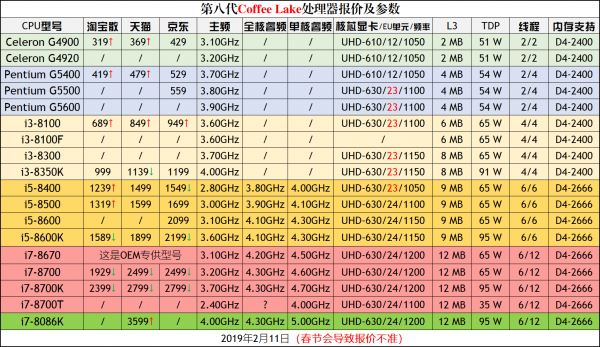 CPU天梯图2019年3月最新版 三月台式电脑处理器排名