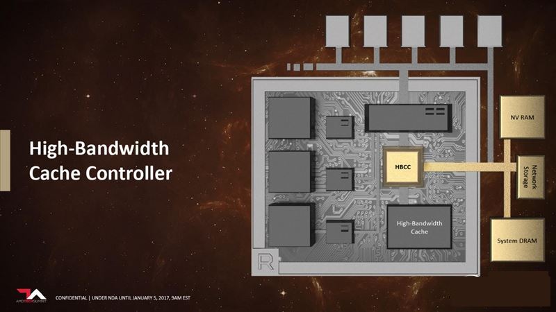 狙殺GTX 1070/1080！AMD Radeon RX Vega 64/56限量和水冷版顯卡深度圖解評測