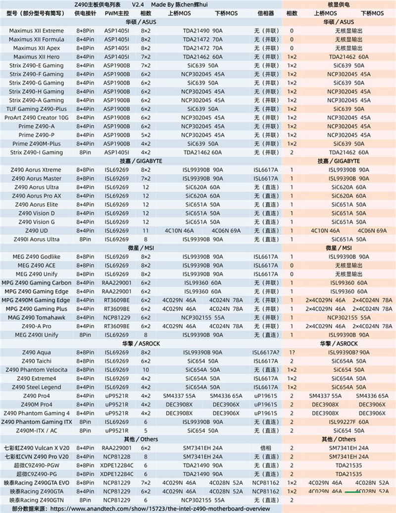 2021電腦主板天梯圖 主板性能排行2021最新版