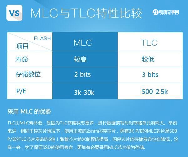 新手组装电脑常犯的5问题详解