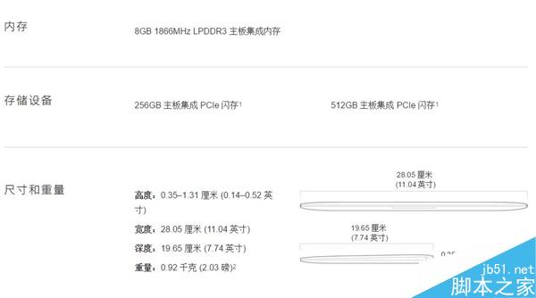 12英寸Retina MacBook正式发布 配置更强电池更耐用