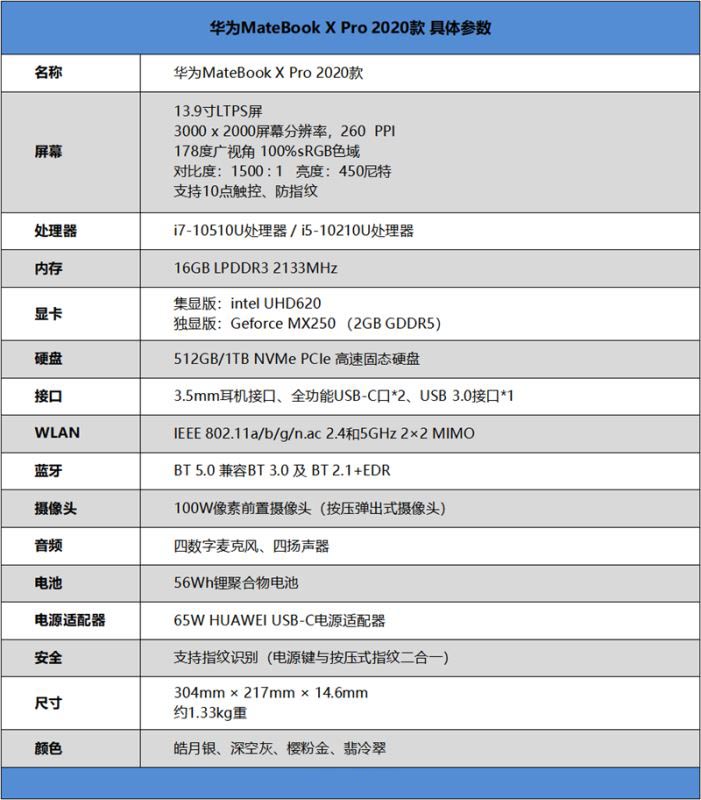 華為MateBook X Pro值得買嗎 華為MateBook X Pro 2020款詳細(xì)評測