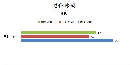 RTX 3070和RTX 2080ti哪個(gè)好？性能對(duì)比測(cè)試