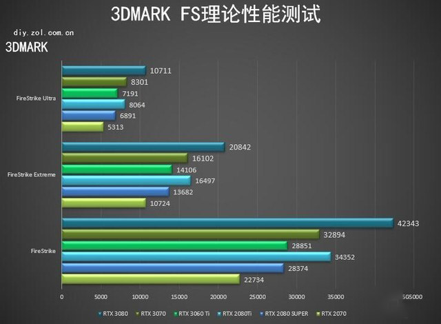 NVIDIA RTX 3060 Ti顯卡怎么樣 NVIDIA RTX 3060 Ti詳細(xì)評(píng)測(cè)