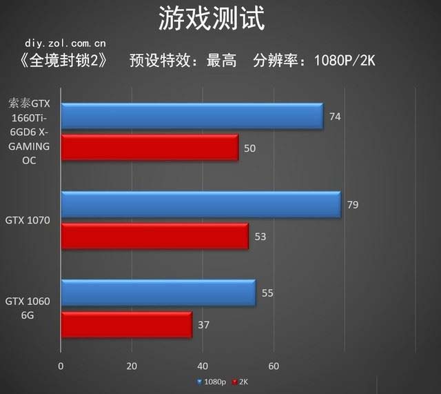 索泰GTX 1660Ti X-GAMING評測 抗衡GTX 1070