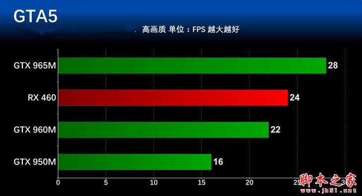 显卡哪个价位好？5000到7000元主流游戏本显卡性能对比评测