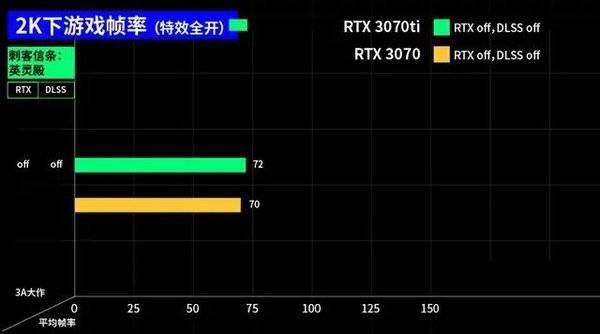 3070ti和3070區(qū)別大嗎 3070ti和3070對(duì)比介紹