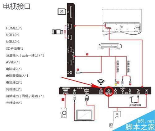 樂視電視X65接麥克風(fēng)K歌方法分享