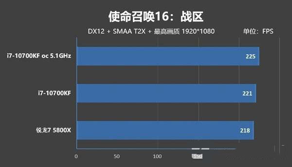 酷睿i7-10700KF对比R7-5800X哪个好