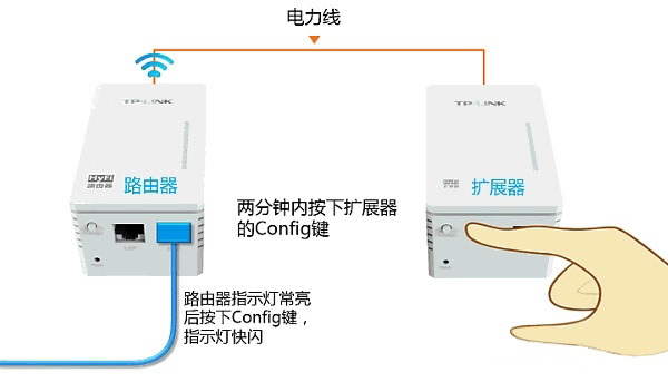 TP-Link TL-H29RA路由器怎么设置？TP-Link TL-H29RA路由器设置图文教程