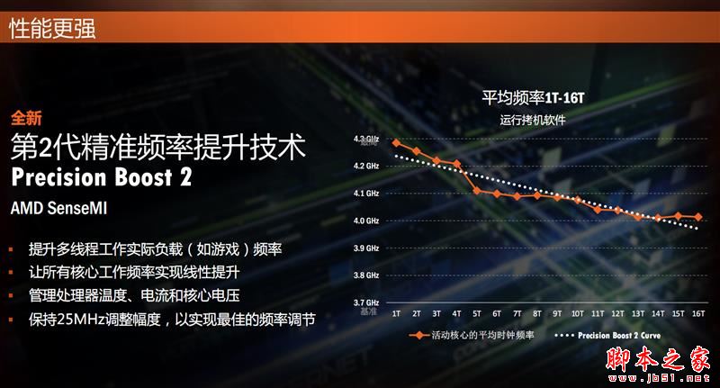 Ryzen7 2700X/5 2600X值得买吗？AMD锐龙7 2700X/5 2600X性能全面图解评测