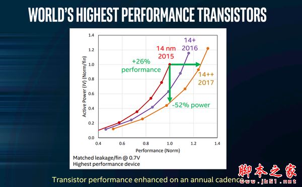 Core i7-8700K值得买吗？Intel Core i7-8700K/i5-8600K八代处理器首发全面评测