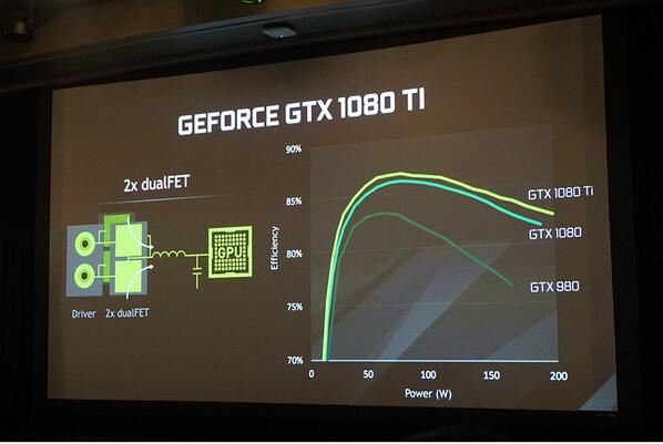 GTX1080Ti对比TITAN X哪个好？NVIDIA GeForce GTX 1080 Ti显卡性能评测