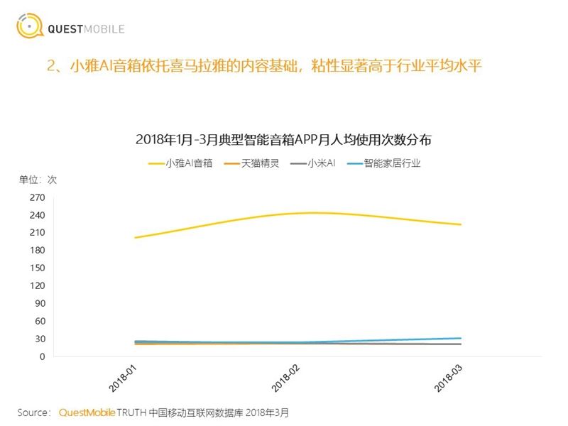 小雅Nano音箱值不值得買(mǎi) 小雅Nano音箱詳細(xì)評(píng)測(cè)