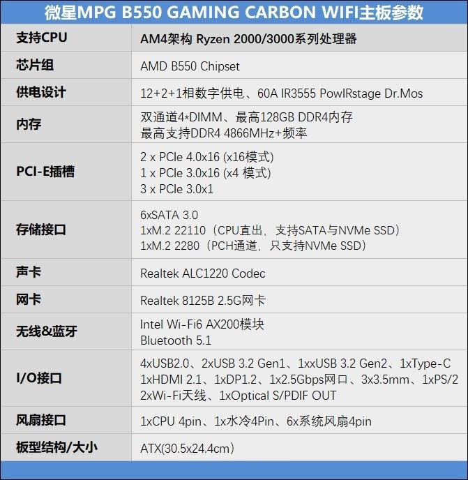 微星MPG B550怎么樣 微星MPG B550 GAMING CARBON WIFI主板評(píng)測(cè)