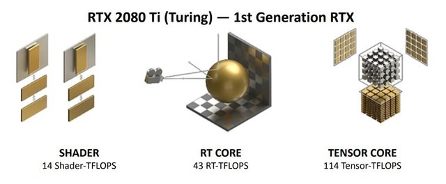 映眾RTX 3080 Ti冰龍超級(jí)版全面評(píng)測(cè)