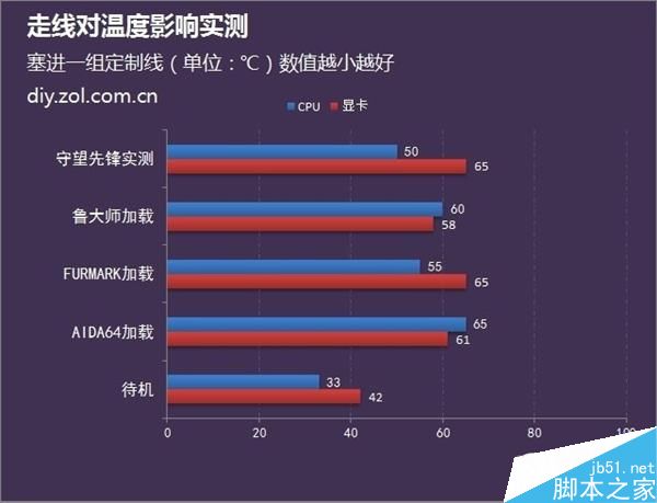 機(jī)箱散熱玄學(xué):機(jī)箱走線不好看會(huì)影響主機(jī)散熱嗎？