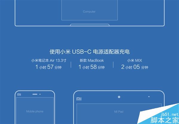 小米USB-C電源適配器(45W)首發(fā):99元/2小時(shí)充滿