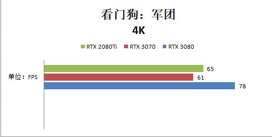 RTX 3070和RTX 2080ti哪個(gè)好？性能對(duì)比測(cè)試