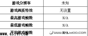 购前须知：小本游戏性能全面揭示