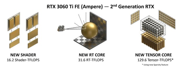 NVIDIA RTX 3060 Ti顯卡怎么樣 NVIDIA RTX 3060 Ti詳細(xì)評(píng)測(cè)