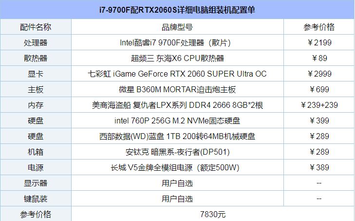 2K高畫質(zhì)爽玩游戲大作 i7-9700F配RTX2060S電腦組裝詳細介紹