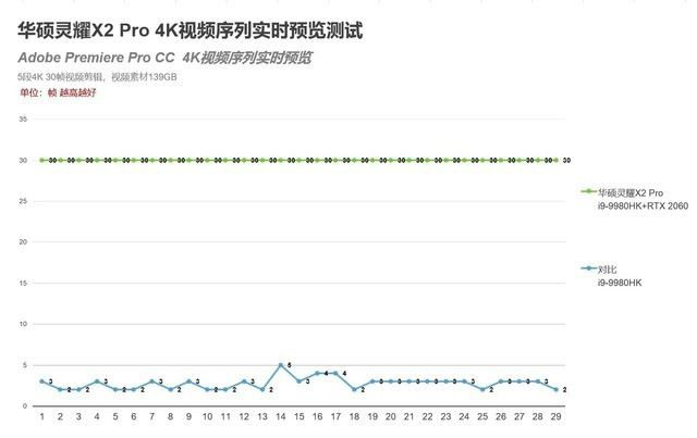 華碩靈耀X2 Pro怎么樣 華碩靈耀X2 Pro筆記本詳細(xì)測(cè)評(píng)