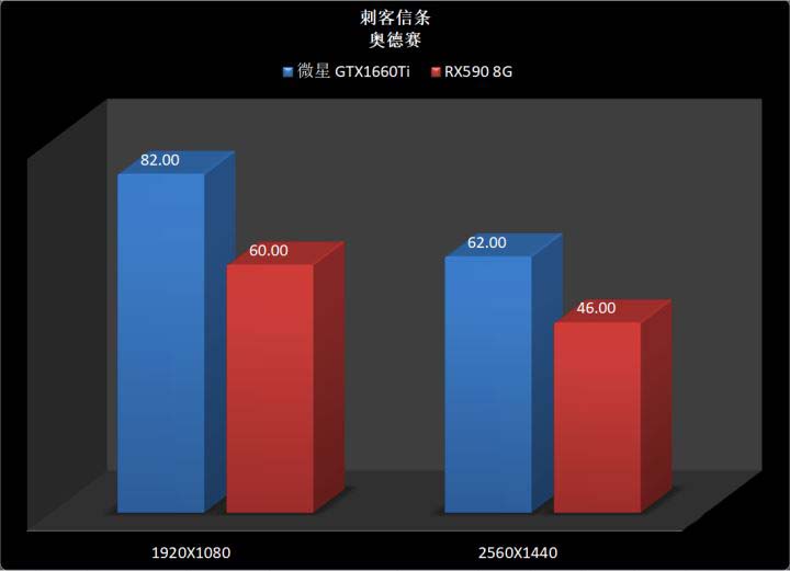 GTX1660Ti和RX590區(qū)別對比 GTX1660Ti和RX590怎么選