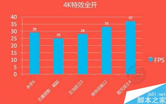 gtx1060显卡性能测试再次曝光 几乎完美运行所有游戏