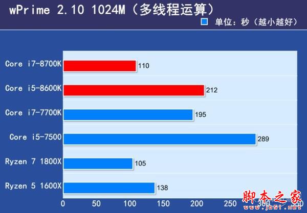 Core i7-8700K值得买吗？Intel Core i7-8700K/i5-8600K八代处理器首发全面评测