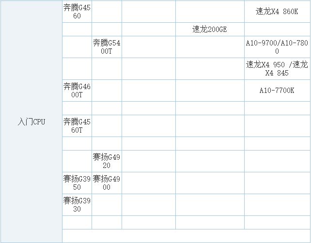 CPU天梯图2019年7月最新版 处理器性能排行天梯图2019