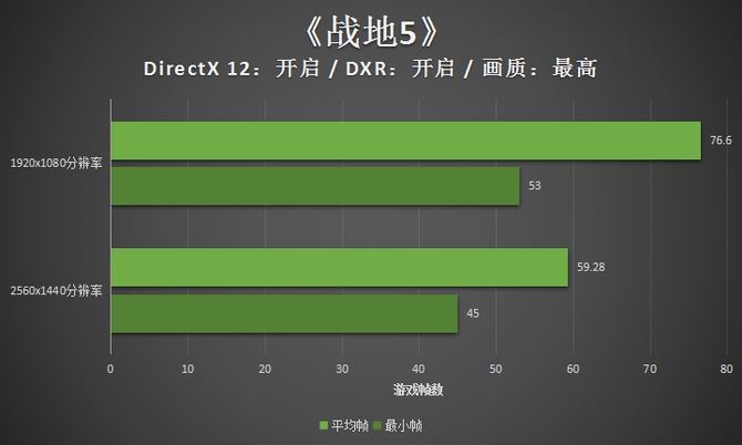 惠普暗影精灵5 Super游戏台式电脑详细评测