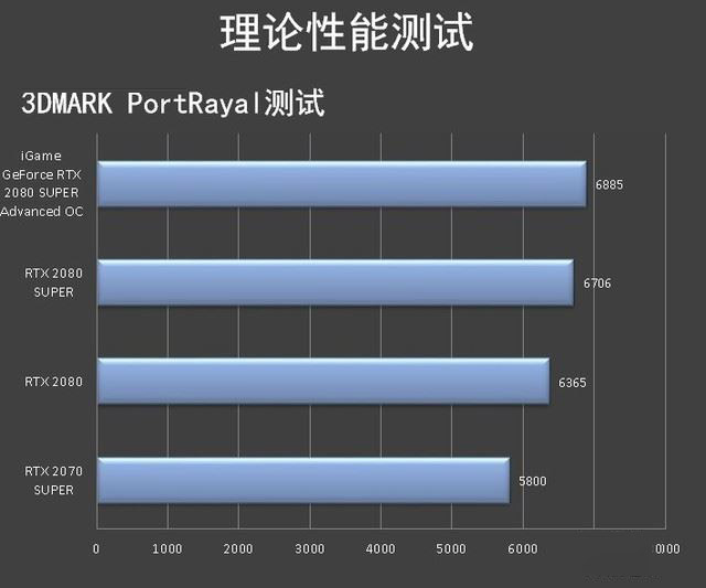 iGame RTX 2080 SUPER Advanced OC顯卡圖解評(píng)測(cè)