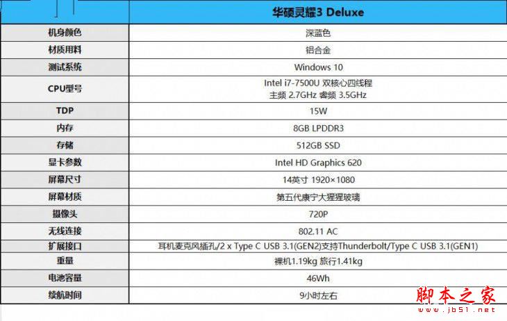 华硕灵耀3 deluxe怎么样？华硕灵耀3 deluxe笔记本优缺点上手体验评测+拆解图