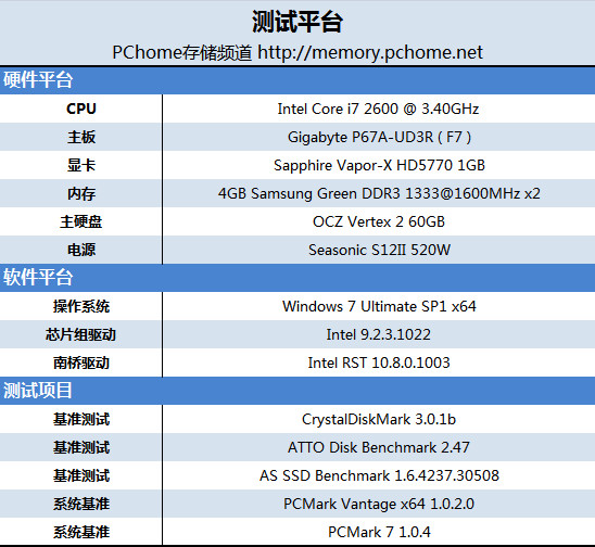 固态硬盘sata2和sata3有什么区别？ssd接sata2接口好吗？