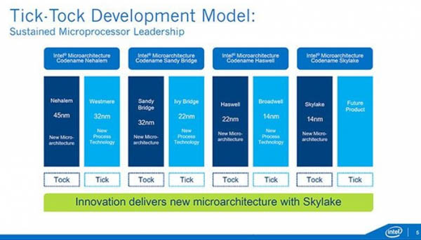 英特爾Skylake處理器什么時(shí)候上市？ 8月5日晚上8點(diǎn)
