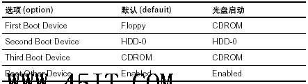 光驅啟動BIOS 設置說明