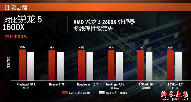 Ryzen7 2700X/5 2600X值得买吗？AMD锐龙7 2700X/5 2600X性能全面图解评测