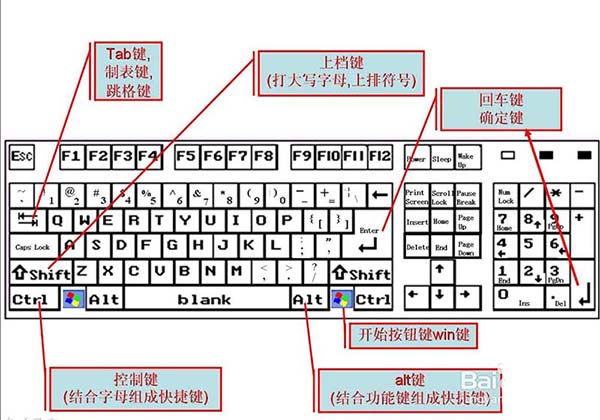 鍵盤按鍵有什么作用? 鍵盤按鍵功能詳述