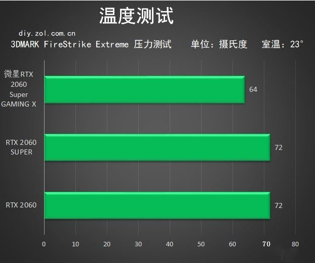 微星RTX 2060 Super GAMING X怎么樣 微星RTX 2060S魔龍評測