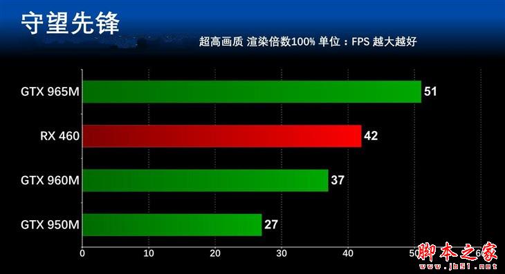 显卡哪个价位好？5000到7000元主流游戏本显卡性能对比评测