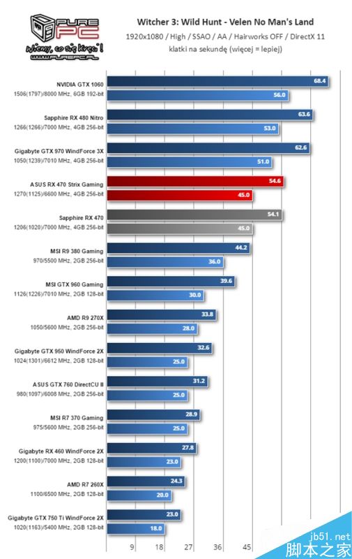 AMD RX 460显卡怎么样?RX 460性能测试