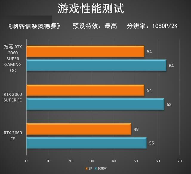 技嘉RTX2060SUPER顯卡怎么樣 技嘉RTX2060SUPER顯卡圖解評測